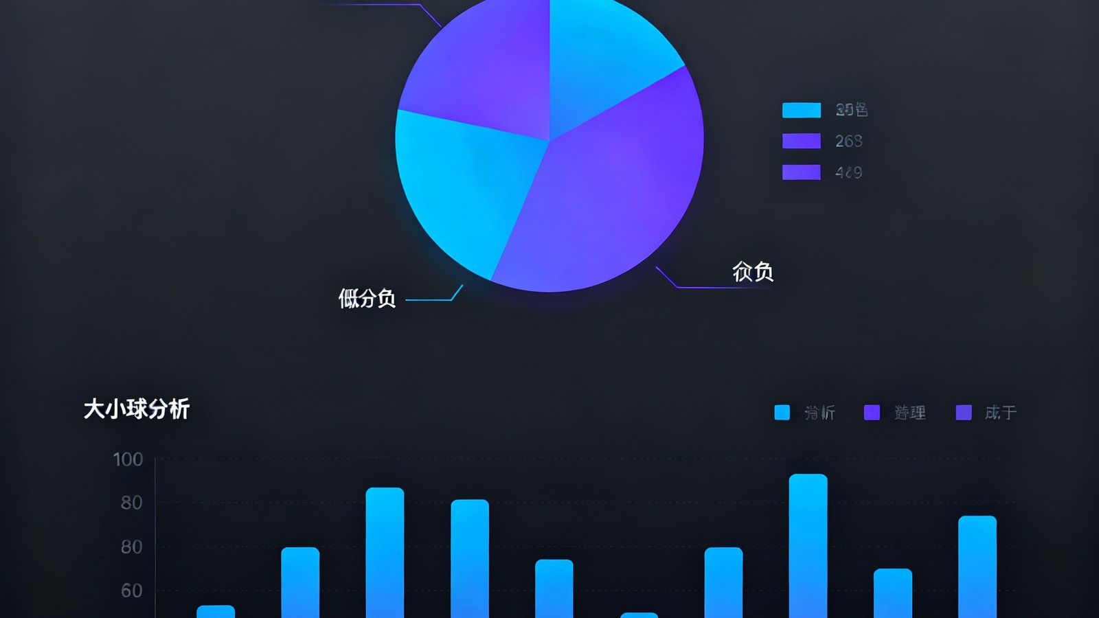 数据预测仪表盘显示胜平负概率分布饼图和大小球分析柱状图，界面采用深色数据可视化设计